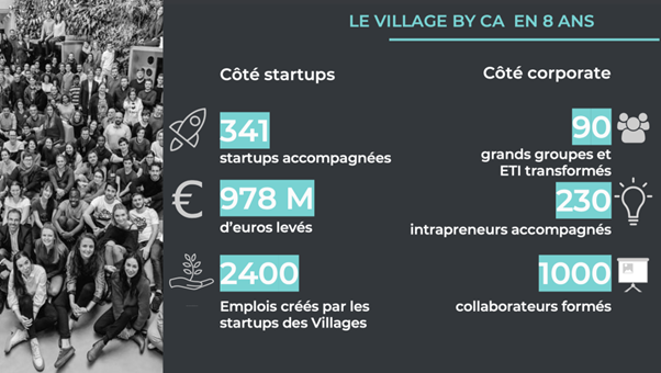 Illustration de la news Le Village by CA Paris fait le bilan !